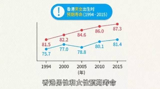 香港人口出生率_2017年中国出生人口数量 人口出生率 死亡率及人口自然增长率