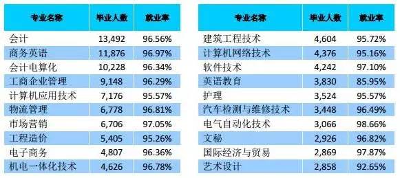 人口就业率_近五年就业率图表