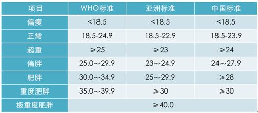 中国人口超重的指标_中国衰退指标