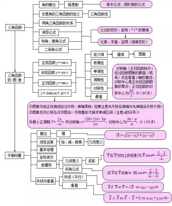  期末要想考得好