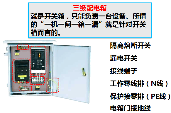 配电柜或总配电箱,分配电箱,及二级漏电保护系统