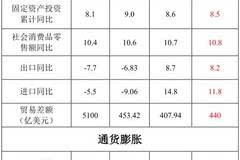 工业增加值和gdp接近吗_工业产品设计(2)