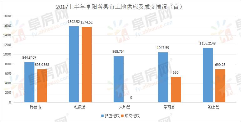 2020年阜阳各县gdp人均_2020年度台州各县市区GDP排名揭晓 你们区排第几