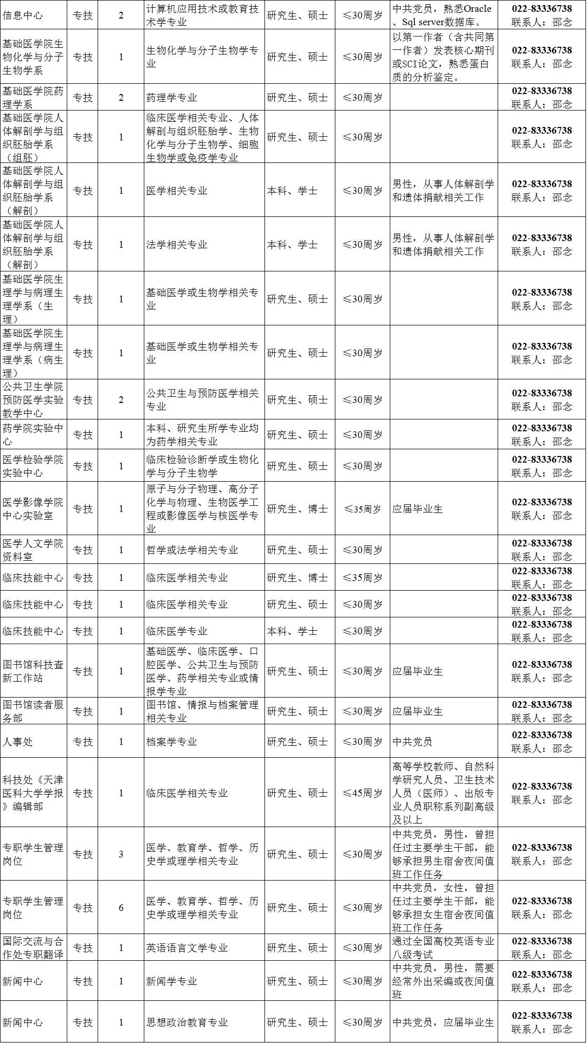 天津招聘公示_电子报 信息公告 天津市招标公告 财政部指定政府采购信息发布媒体(3)