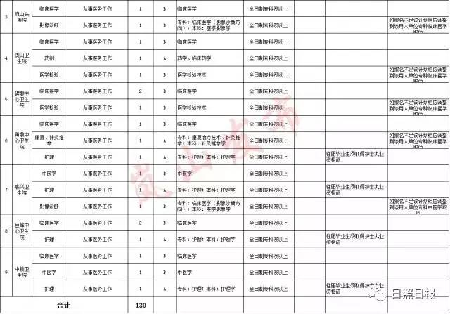 五莲县人口多少_定了 今年五莲县高中共招收3000人 这些同学降低160分即可录取(2)