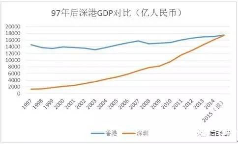 香港人口与面积_2017香港春灯展有感 关于香港LED与香港的未来(2)