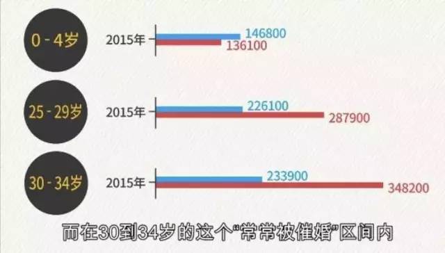 香港人口男女比例_我国男女人口出生比例示意图-应立法制裁堕胎者 杜绝B超等(3)