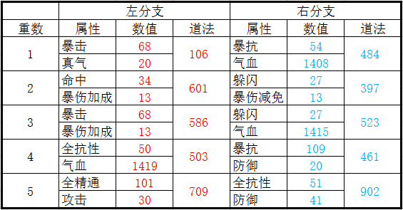 天音怎么加点（梦幻诛仙手游天音怎么加点）