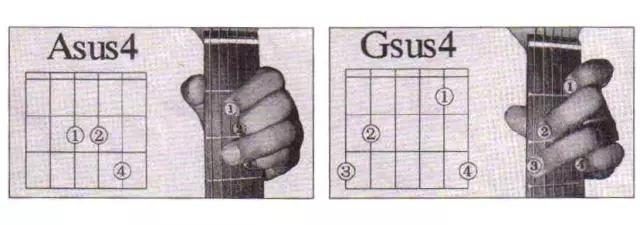 实用丨一秒让你看懂吉他常用和弦图