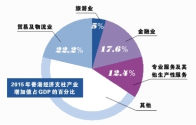 香港人口数_香港人口