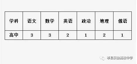 莘县人口_聊城人眼中的聊城地图,看到东阿 阳谷 冠县......笑哭了