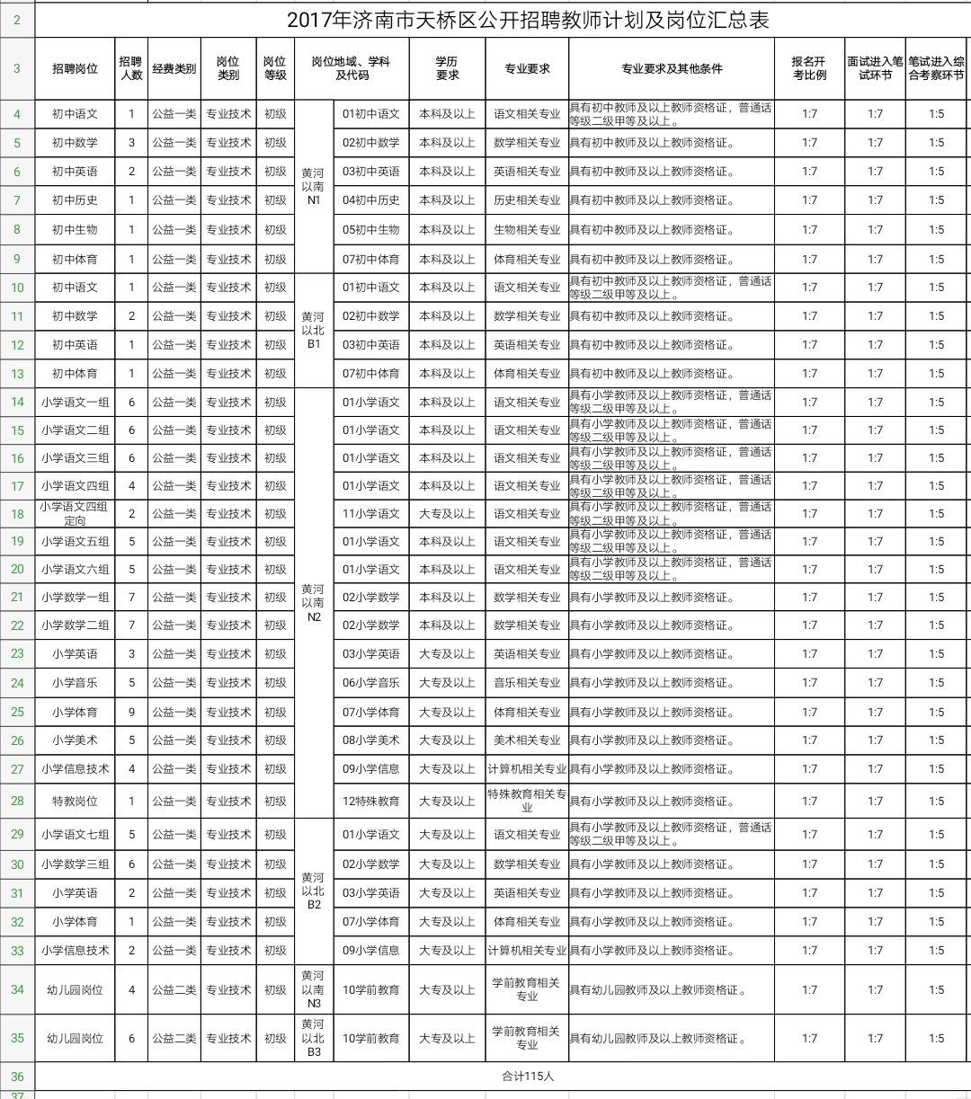 山南招聘信息_山南地区2014年春季招聘现场火爆(3)