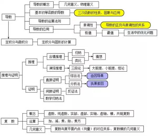  期末要想考得好