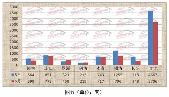 2021年福州五区八县gdp_2017年福州五区八县最新棚改项目公开 详单 然而...棚改 拆迁