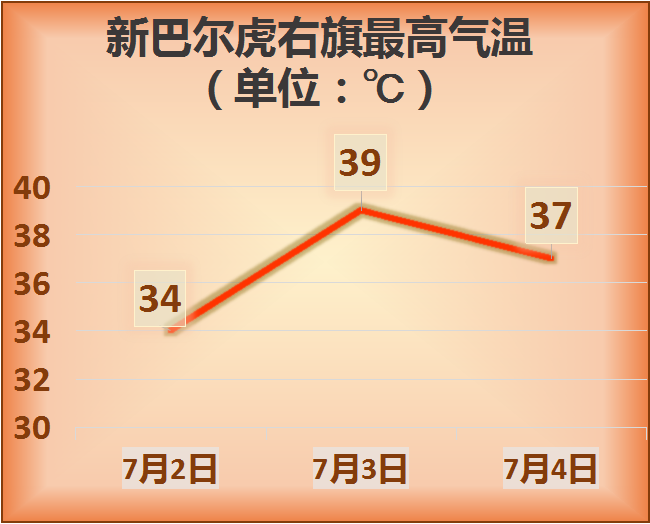 新右旗gdp_新学期新目标手抄报