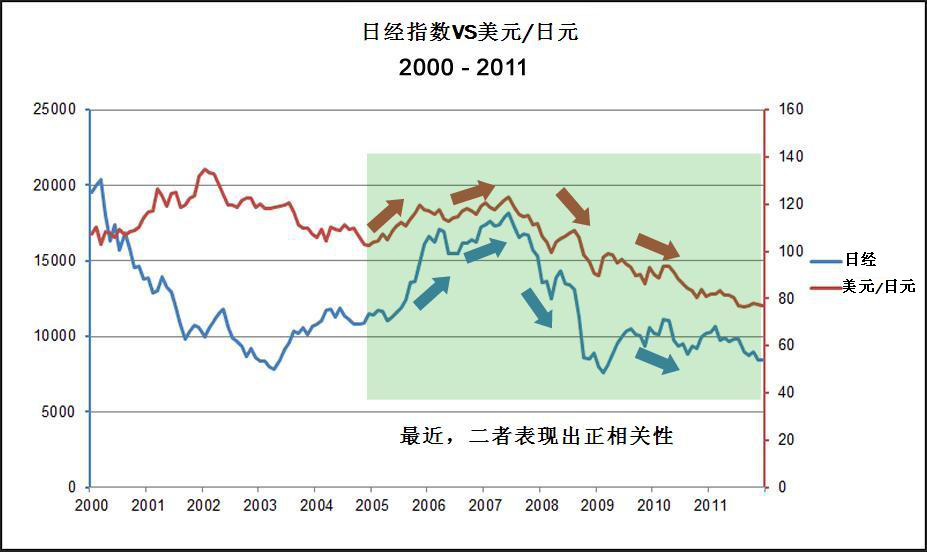 gdp与汇率的关系_红楼梦人物关系图(3)