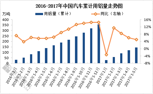 5KM人口数是什么意思_白带是什么图片