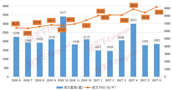 2021广东江门蓬江区gdp_江门市蓬江江海区2012年上半年房地产市场报告