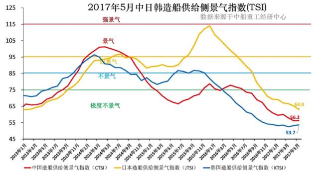 中国造船总GDP_中国地图(2)