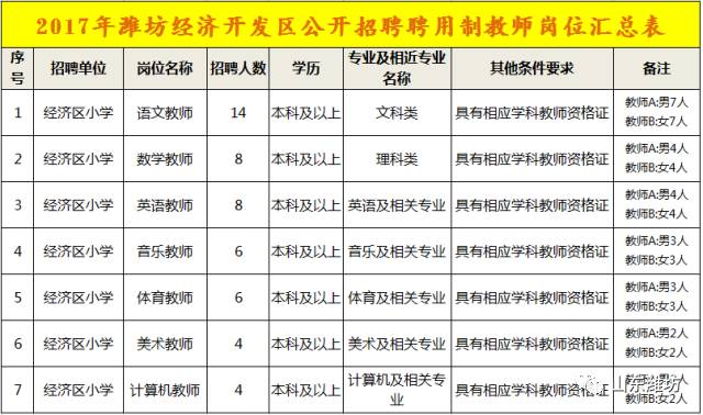 2017年潍坊市经济总量_2020年潍坊市生物中考(2)