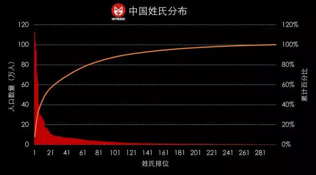 中国人口数量变化图_姓姜人口数量