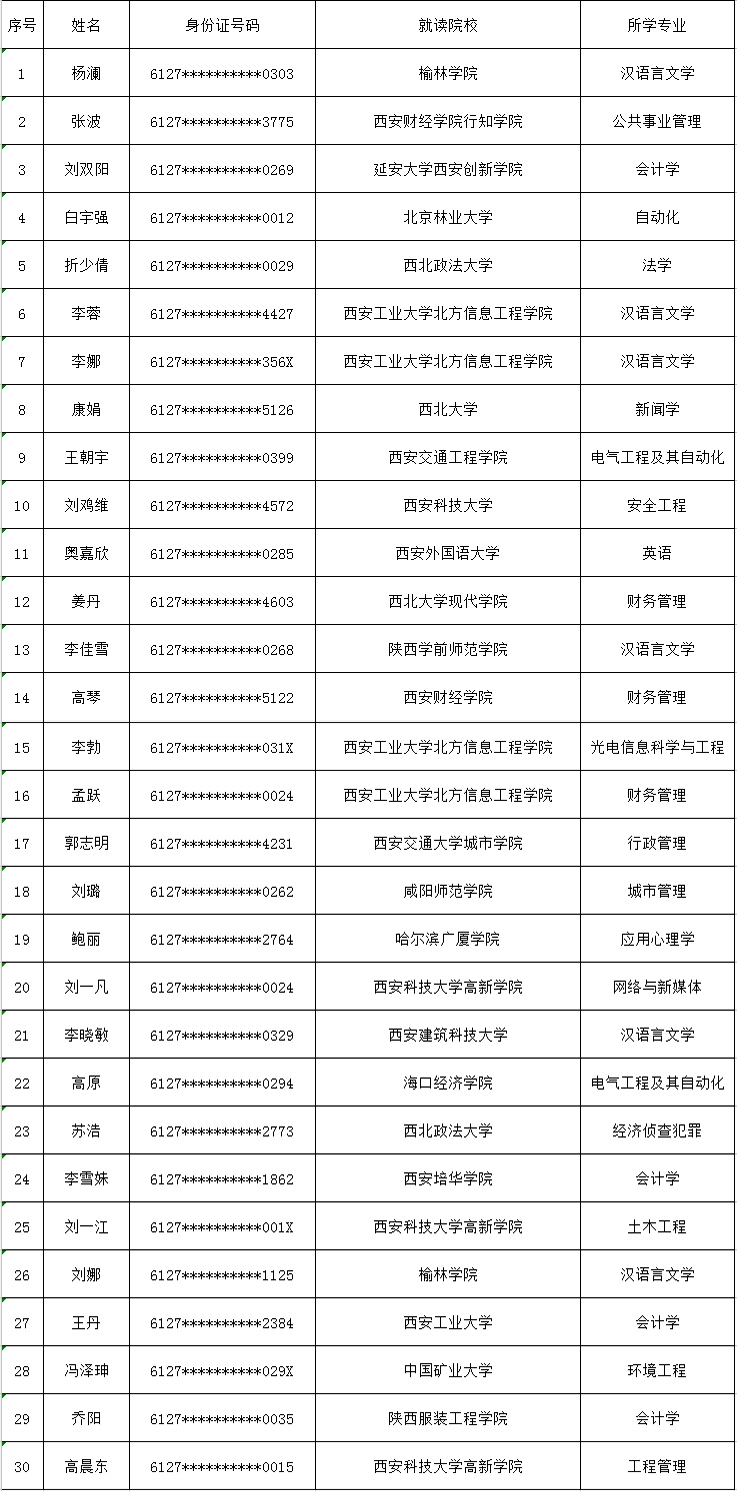 神木人口_神木市孙家岔镇人民政府2019年部门综合预算说明(2)