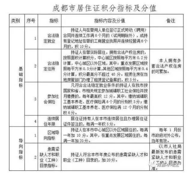 成都户籍人口为啥这么多_成都地铁(2)