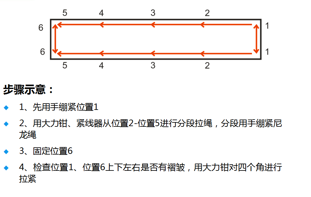 处理3m贴膜灯箱布画面安装不平展,有妙招