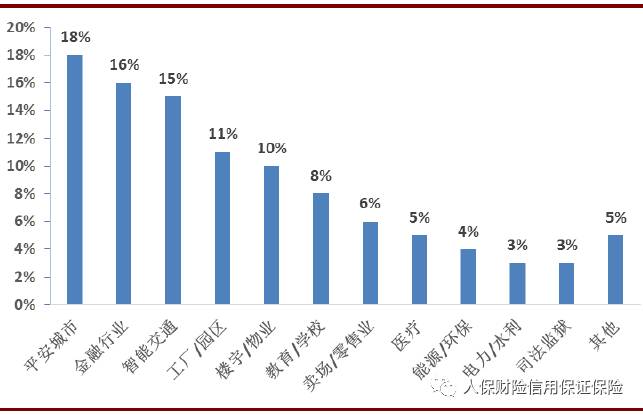 近三年人口状况_人口老龄化图片(3)