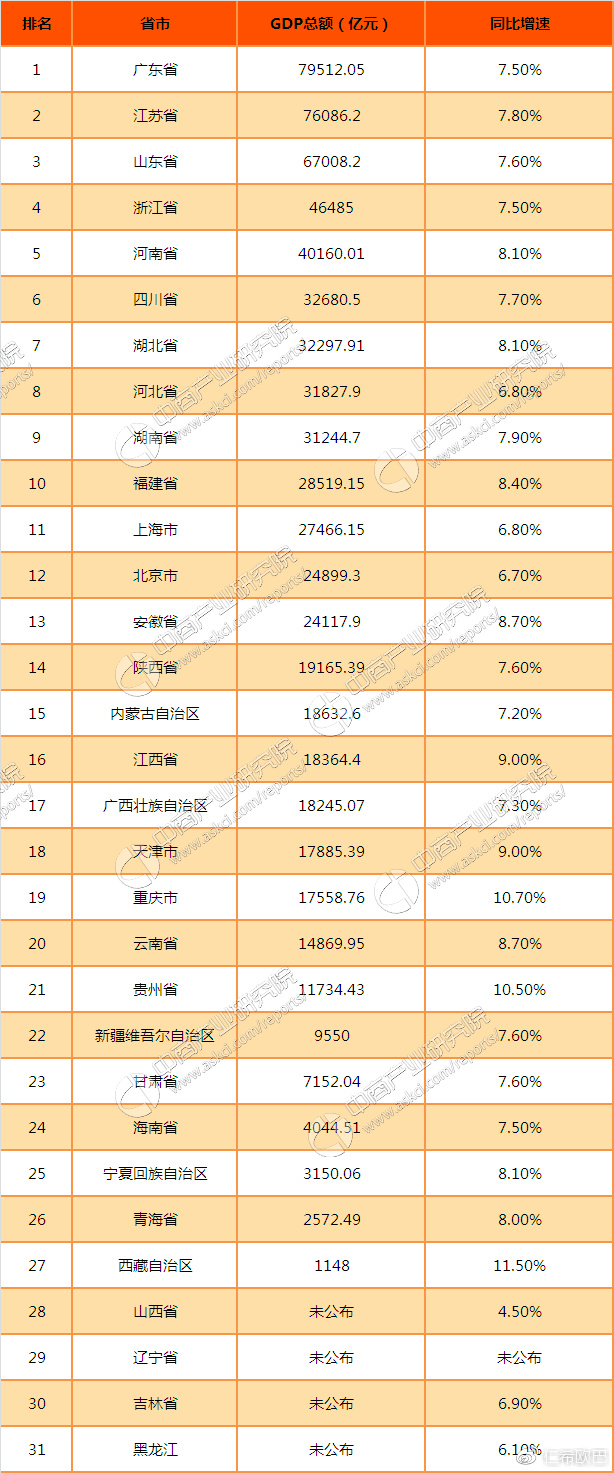 直播业gdp_直播带货图片