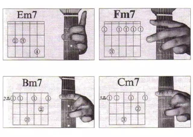 音乐让生活更美好 公众号:滨海琴行(bhqh98) 吉他常用和弦图及指法图