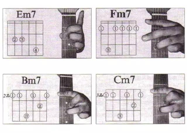 实用丨一秒让你看懂吉他常用和弦图