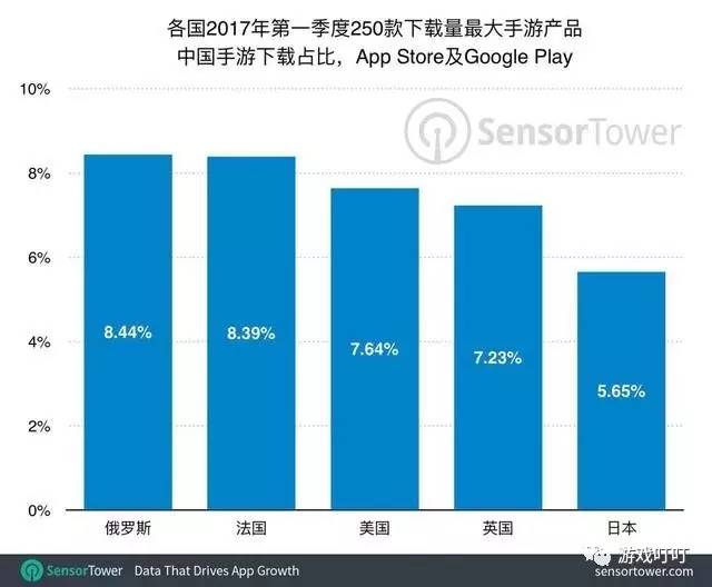 俄区steam超过人口_人口普查图片(3)