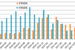 非法收入纳入gdp吗_证监会为啥要力推独角兽(2)