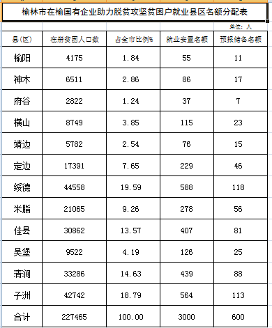 榆林人口_榆林最新人口数据,你知道多少(2)