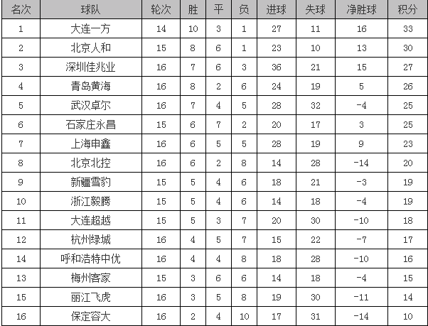 梅州多少人口_广东人口数据公布 梅州有多少人口 看这里(2)