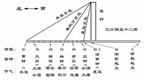 品读经典系列之《千字文》第6集 律吕调阳