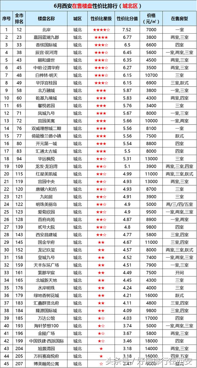 西咸新区各新城GDP排名_大幅增长 2019年上半年西咸新区卖房267.33万㎡,同比增长115