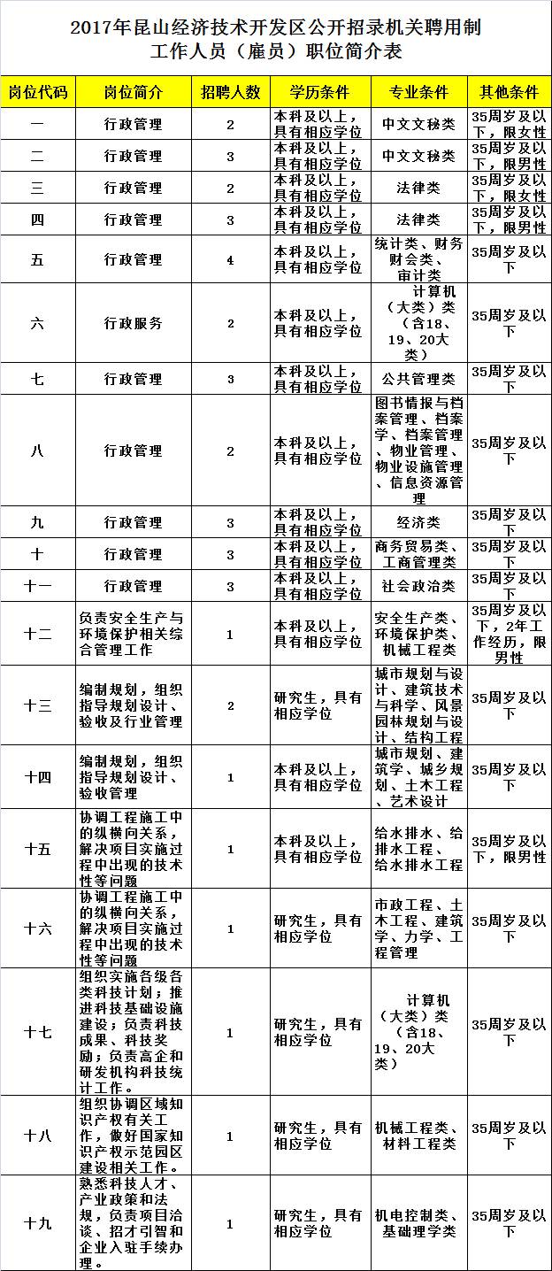 昆山事业单位招聘_昆山这些事业单位要招人啦 赶紧看看有没有适合你的(3)