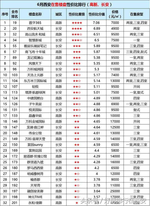 西咸新区各新城GDP排名_大幅增长 2019年上半年西咸新区卖房267.33万㎡,同比增长115