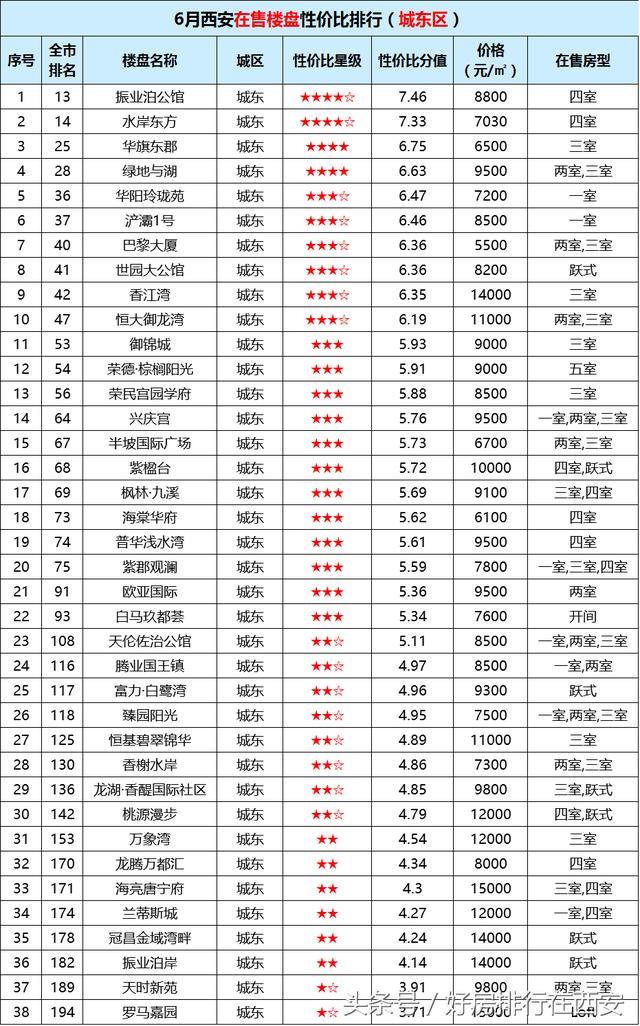 西咸新区各新城GDP排名_大幅增长 2019年上半年西咸新区卖房267.33万㎡,同比增长115(2)