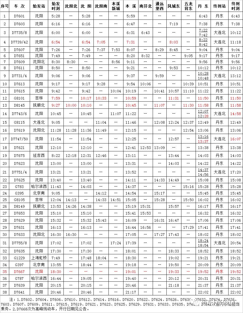 7月1日铁路调图 丹东到发16个车次有调整(附:丹东站最新时刻表)