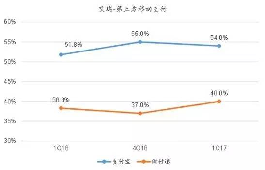 吸储量超过4大行，支付宝移动支付市场称霸