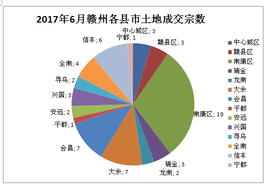 赣州市石城县第三季度gdp_江西省的2019年前三季度各城市GDP已出,赣州排名如何(2)