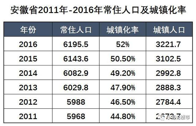 52万人口_人口普查