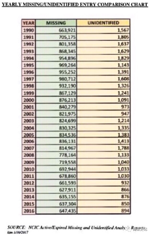 我国每年失踪人口_中国每年失踪人口 中国每年收入多少