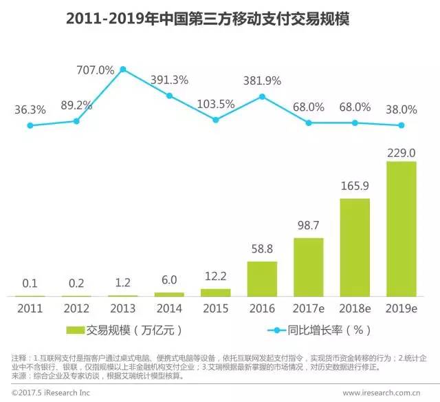 消费贷款规模与gdp的比_银行贷款图片(2)