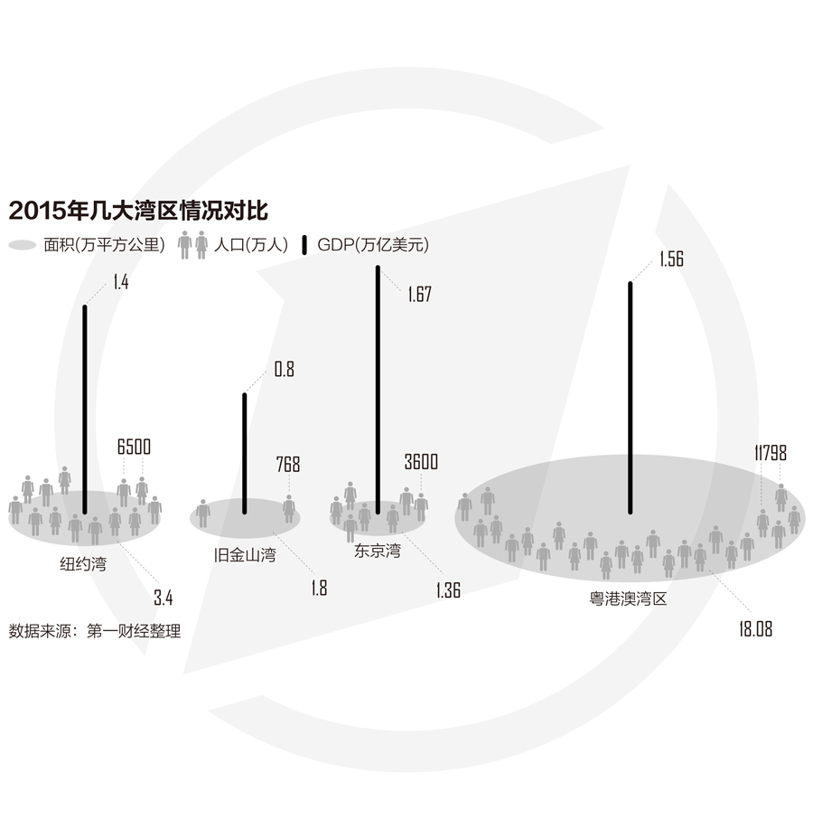 海湾国家gdp(3)