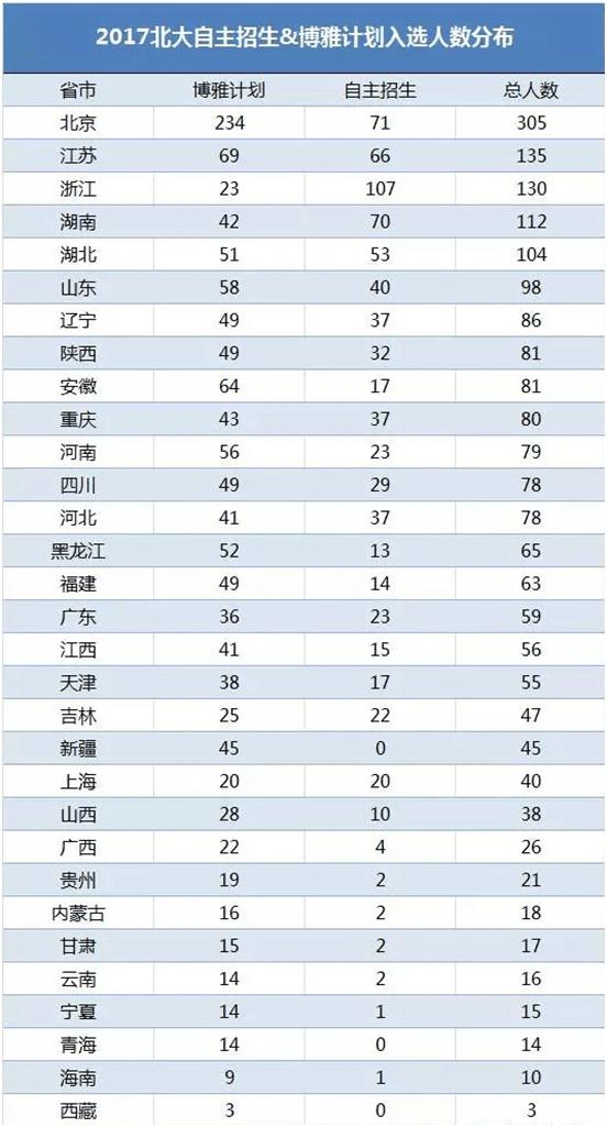 辽宁省总人口是多少_辽宁省城市圈,metropolis circles Liaoning,音标,读音,翻译,英文(3)