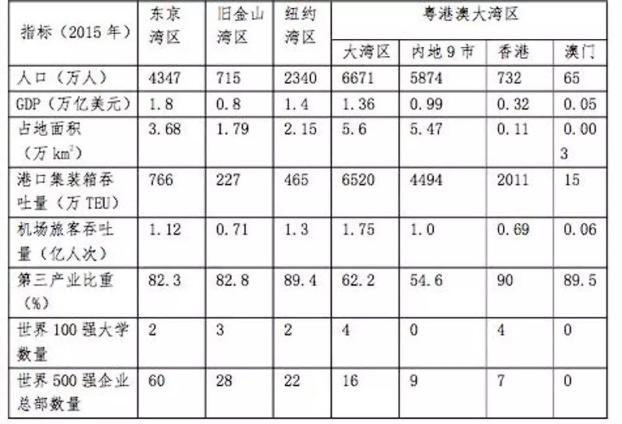 gdp百强有多少是南方的_南方蟑螂图片(3)